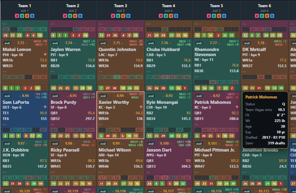 BestBallTracker live draft board
