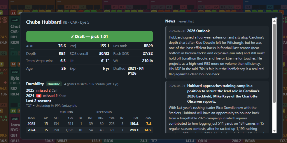Player detail popup — news, durability, career stats